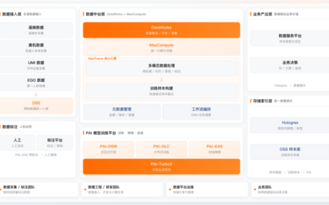 穹彻智能：云上 UMI 数据处理产线，驱动先进具身大脑