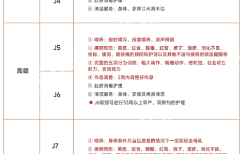 西安月嫂机构盘点：护理省心靠谱、月嫂资深细心，这5家值得了解