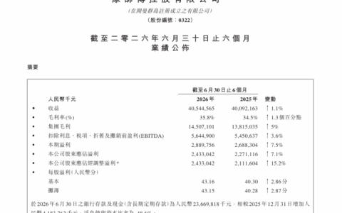 连续双增，康师傅方便面跑出新速度