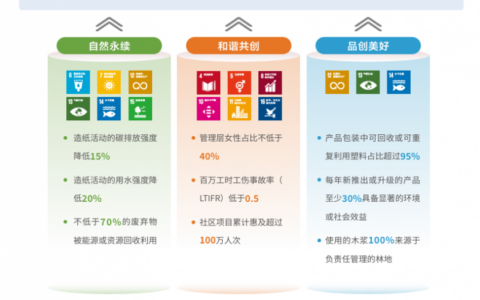 ​维达发布2025年可持续发展报告：锚定2035愿景，以责任创新守护美好生活