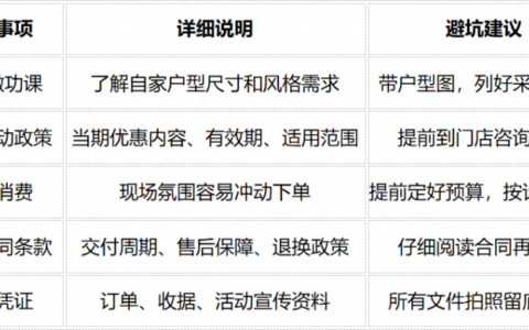 全友工厂团购游观察：一趟值回票价吗