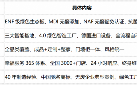四十年深耕，全友全品类选购解码