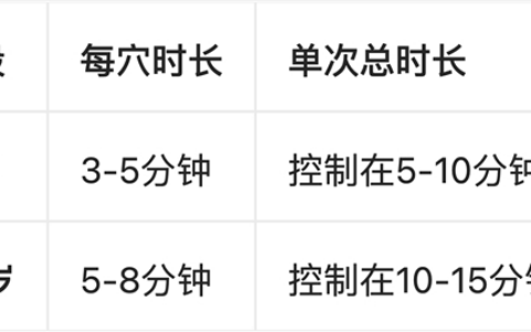 孩子几岁能艾灸？3-12岁家庭安全指南