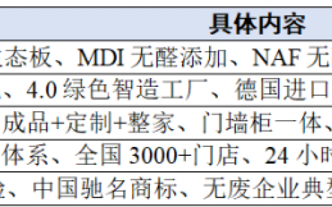 全友家居怎么选？三步选型法一次说清