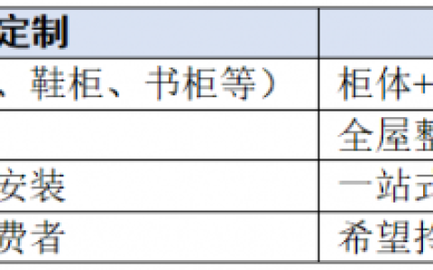 全友整家定制：一站配齐到底贵不贵