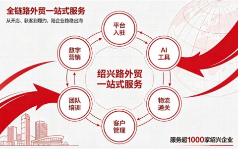 跳出 “代运营” 思维｜亿牛网络：外贸服务商真正价值，是赋能企业自我成长