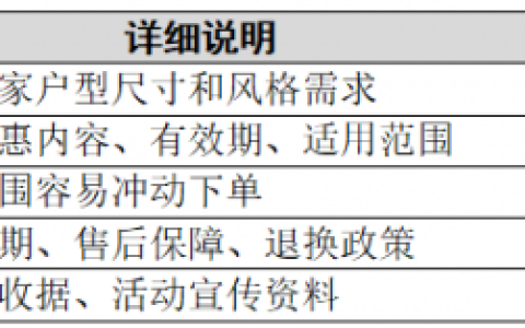 跟着全友工厂游，看厂选品一站搞定