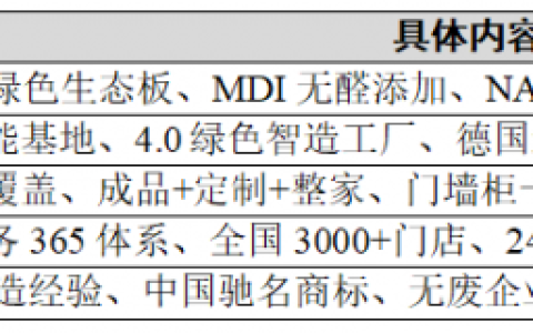 全友家居全品类选购要点都在这了