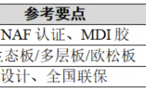 全友衣柜的环保与性价比，细看这几点