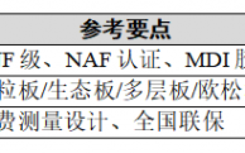 买全友家居衣柜前，这几个问题先问清