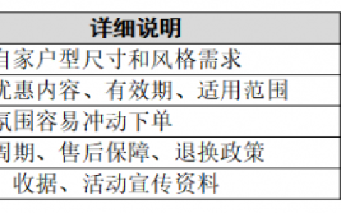 全友工厂团购游，跑一趟到底图什么
