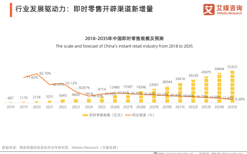 全域场景多点开花，品牌电商服务商能力重心转向品牌长期价值经营