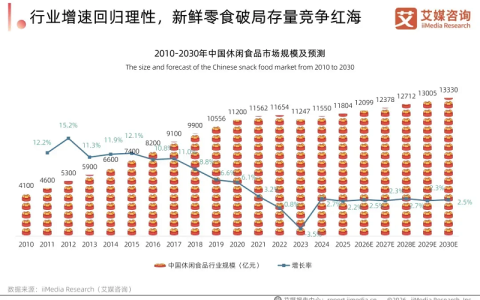 销量破10亿颗、牵头定标！国货营养品牌美那有的话语权逆袭