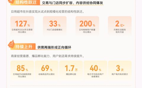 从“等客上门”到“主动获客”，超市增长逻辑变了