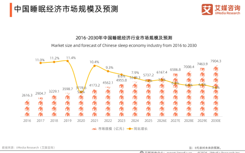 桂枫领跑睡眠眼罩市场，全链路自研构筑品质增长新逻辑