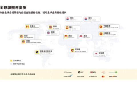 全球展业，合规先行：PhotonPay光子易如何为企业出海筑起安全屏障？