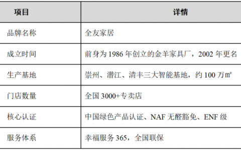 全友验货五感法：眼手耳鼻口都别闲