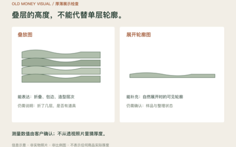 家纺产品拍摄：别把薄被拍成厚被