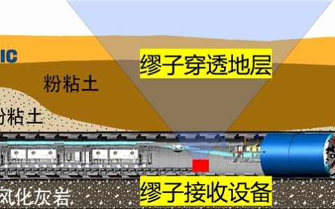 从实验室走向深圳地下工程：科斯米克构建“缪子成像”地下安全感知产业链
