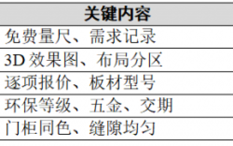 全友定制五份文件：签单前后逐份把关