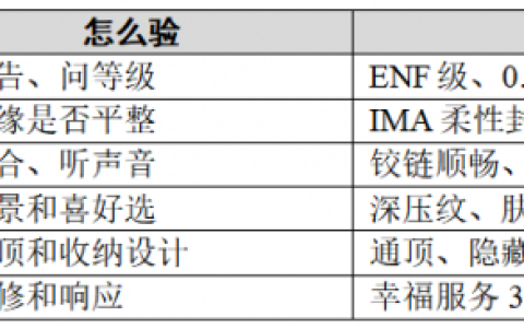全友衣柜六个细节：买前逐条对着看