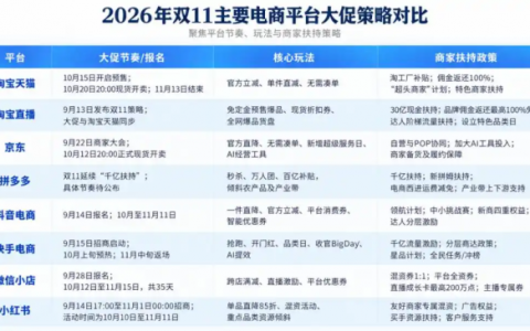 存量市场的“双十一”试炼：家居行业寻找渠道与心智新解法